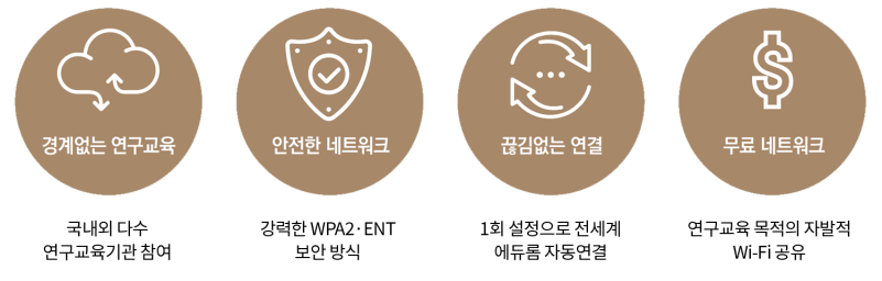 에듀롬(eduroam) 장점